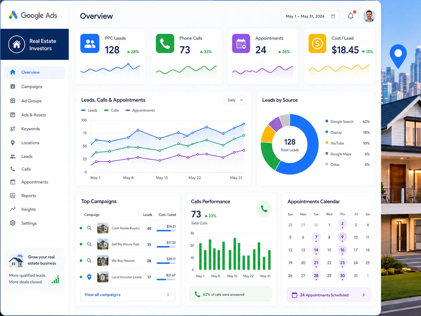 Google Ads management dashboard for real estate investors showing PPC leads calls and appointments