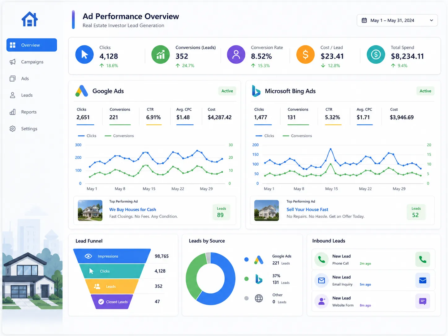 Google Ads and Microsoft Bing Ads dashboard for real estate investor lead generation