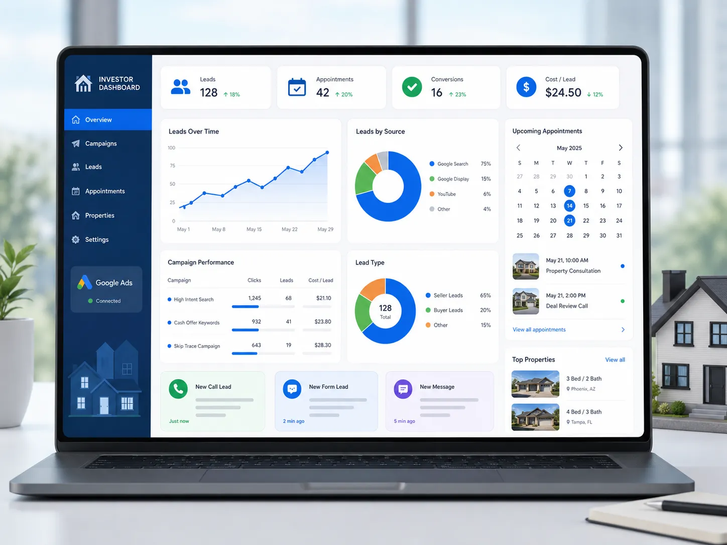 Google Ads paid search campaign for real estate investors tracking motivated seller leads